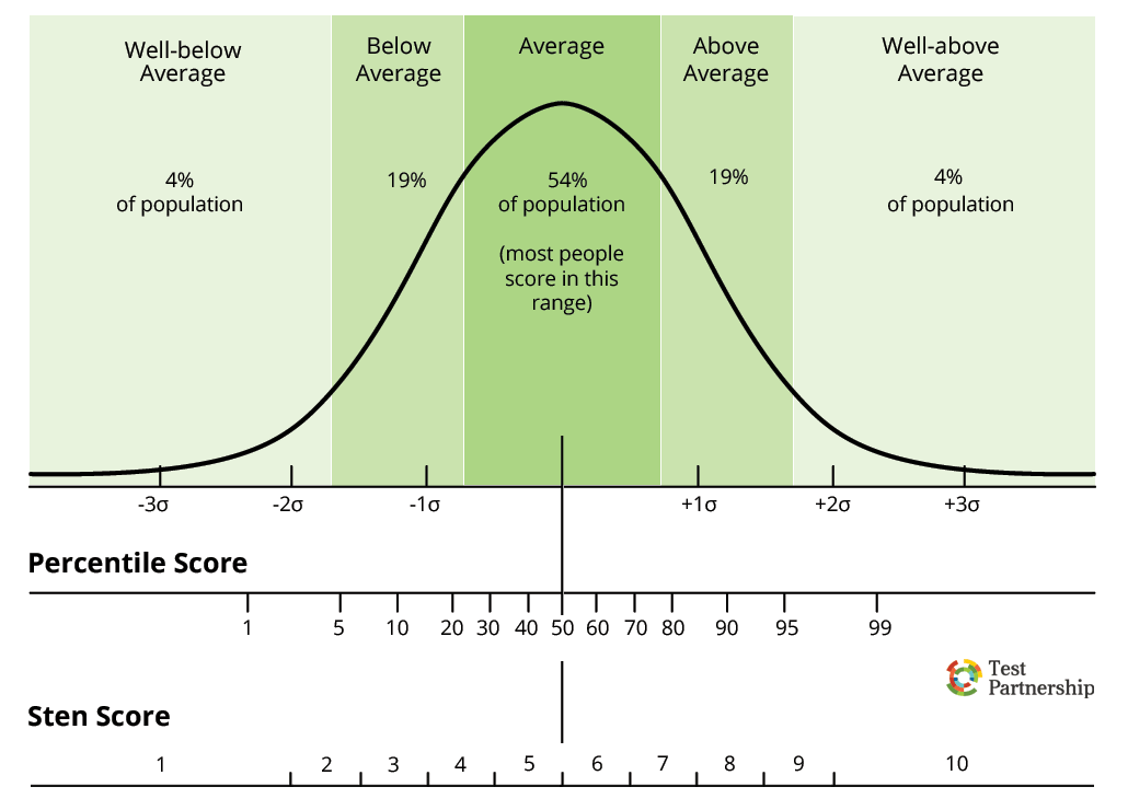 Percentile 80